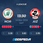 Aizawl FC - NEROCA