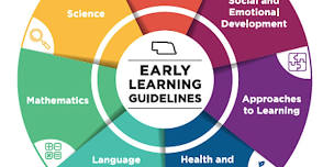 (ELC) Early Learning Guideline: Science  - Columbus