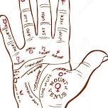 Learn Palmistry in 2 easy Lessons