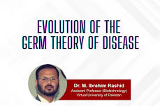 Evolution of the Germ Theory of Disease