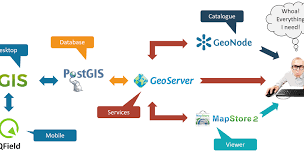 GeoServer Course