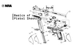 NRA Basic Pistol Shooting