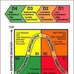 BBSI Lunch & Learn: Situational Leadership