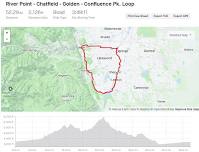 River Point – Chatfield – Golden – Confluence Pk. Loop