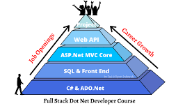 ASP.net