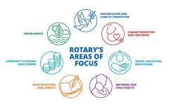 Rotary 101