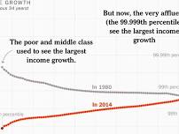 Causes, outcomes, and politics of Income Inequality