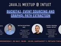 Bucket4j, Event Sourcing and GraphQL path extraction