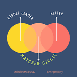 Circles Thursday: Matched Circles — Circles Ashland