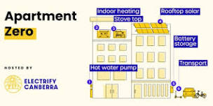 Apartment Zero - Electrifying Apartments