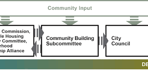 Community Building Subcommittee