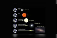 Astronomy Talks – The Scale of the Universe