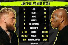 Mike Tyson vs. Jake Paul at the VFW!