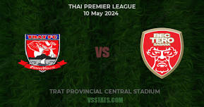 Trat vs BEC Tero Sasana