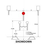 USPSA Classifier Match