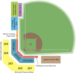 Willmar Stingers vs St Cloud Rox,