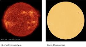 Solar Observing