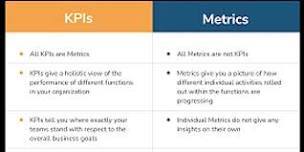 BBSI Lunch & Learn: Developing Key Metrics & KPIs