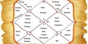 Online Vedic & KP Astrology Course