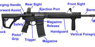 AR-15 Basics