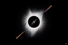 The how, why and when of solar eclipses