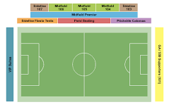 Central Valley Fuego FC vs. South Georgia Tormenta FC