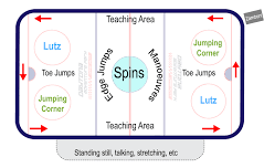 Figure Skating Session – Elementary level and up