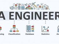 Agile for Data Engineering