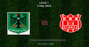 CS Constantine vs CR Belouizdad