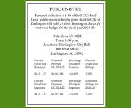 Public Hearing – City’s Budget