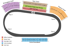 TRUCK SERIES TICKET OPTIONS