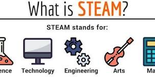 STEAM Transportation Modes Edition (Grades 3-5)