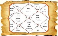 Vedic Astrology Course Online 2024