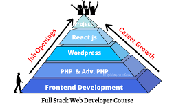 Best Web Development Course Training in Kalyan - Fees, Placements